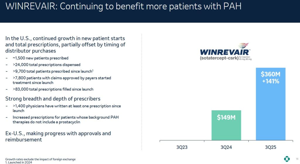 MRK - Winrevair Q3 2023 2024 and 2025 Revenue