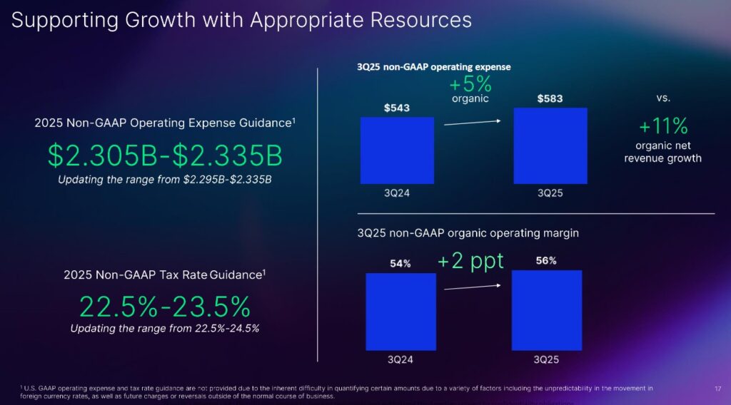 NDAQ - 2025 Non-GAAP Operating Expense Guidance and Non-GAAP Tax Rate - Q3 2025
