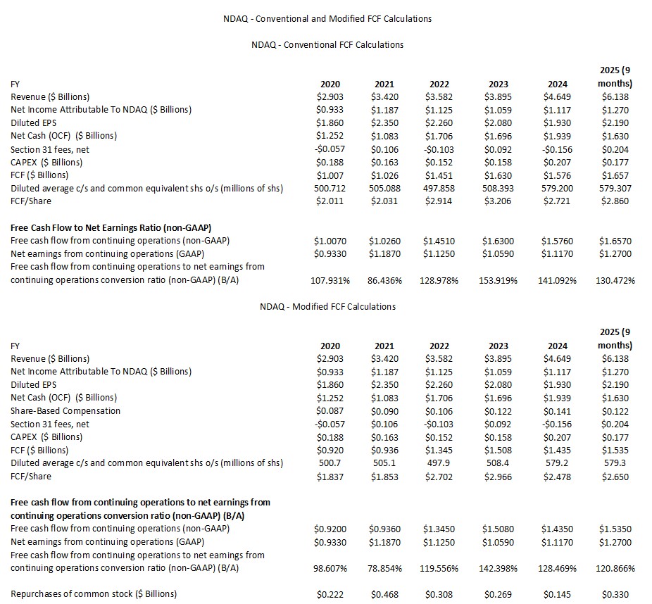 NDAQ - Conventional and Modified FCF Calculations FY2020 - FY2024 and YTD2025 (9 months)
