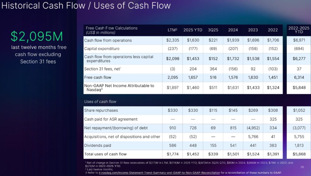 NDAQ - Historical Cash Flow and Uses of Cash Flow FY2022 - YTD2025 (9 Months)