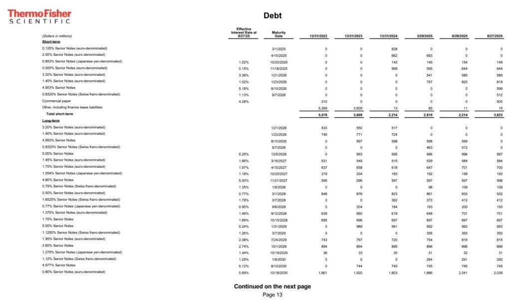 TMO - Debt FYE2022 - FYE2024 and Q1 - Q3 2025 (page 1)