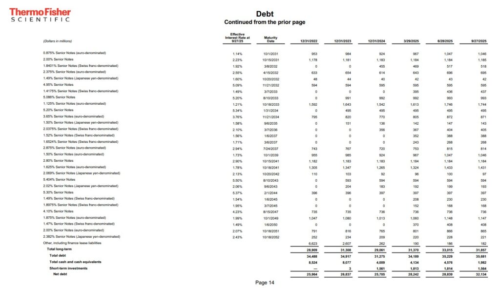 TMO - Debt FYE2022 - FYE2024 and Q1 - Q3 2025 (page 2)