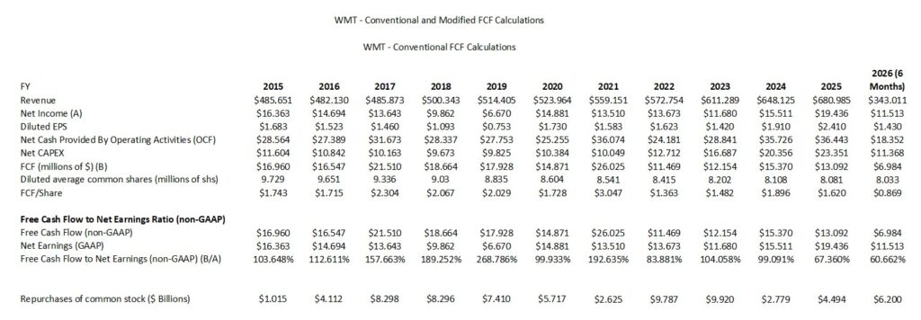 WMT - Conventional FCF Calculations FY2015 - FY2025 and YTD2026