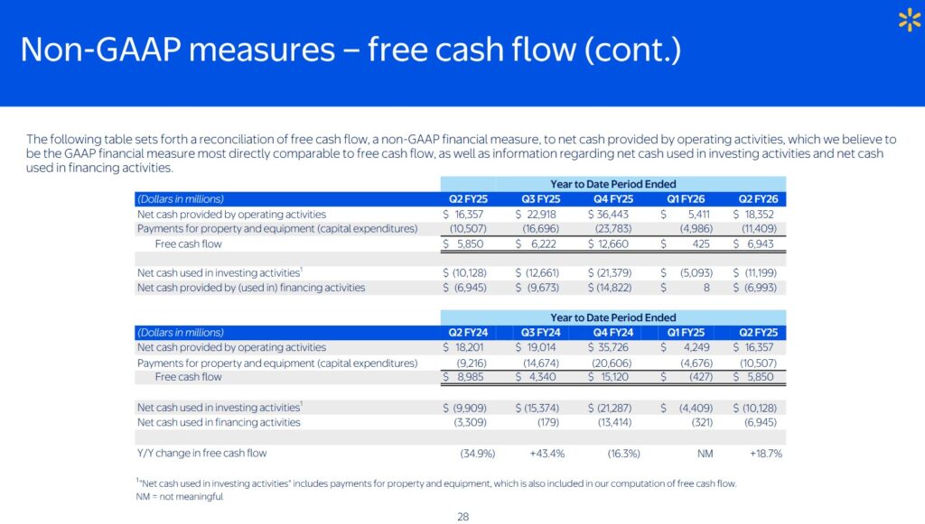 WMT - FCF YTD2026 (6 months) 2