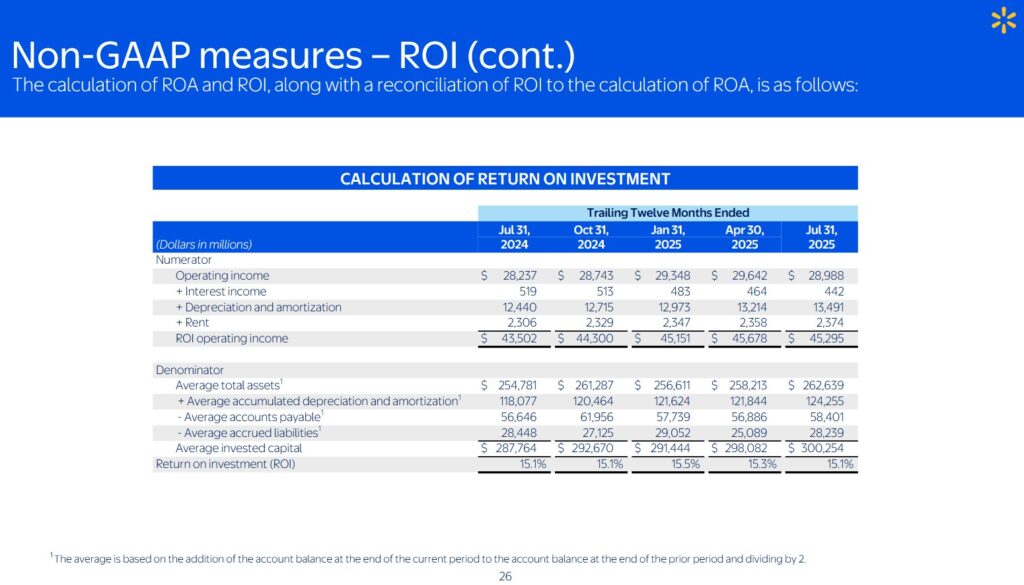 WMT - ROI YTD2026 (6 months) 3