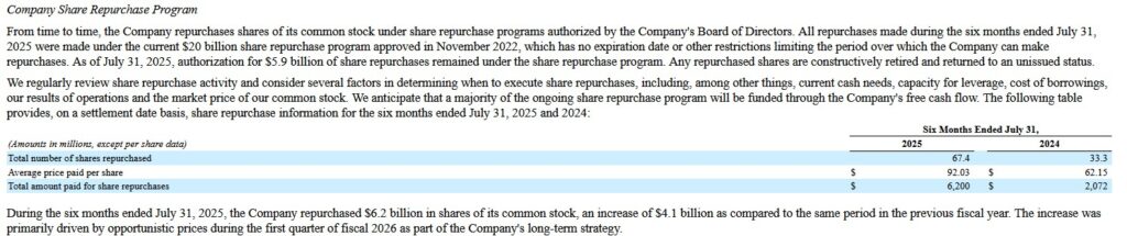 WMT - Share Repurchases 6 Months Ended July 31 2024 and 2025