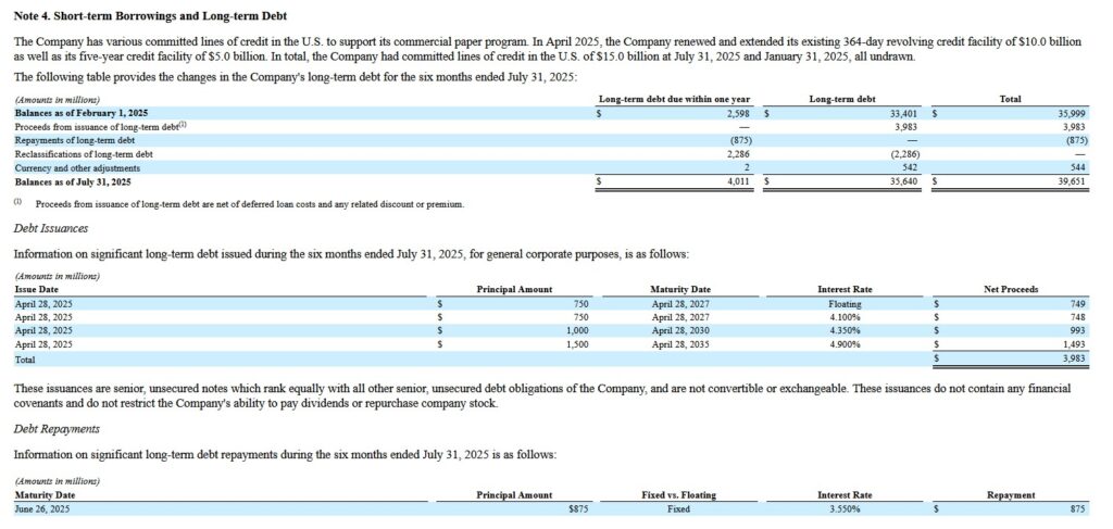 WMT - Short and Long-Term Borrowings At The End of Q2 2026