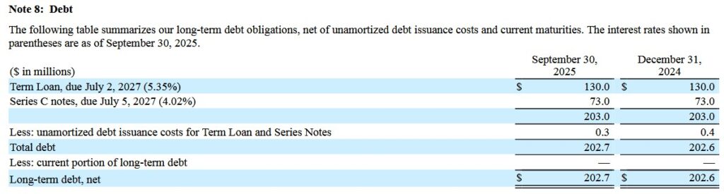 WST - Long-Term Debt Obligations FYE2024 and Q3 2025