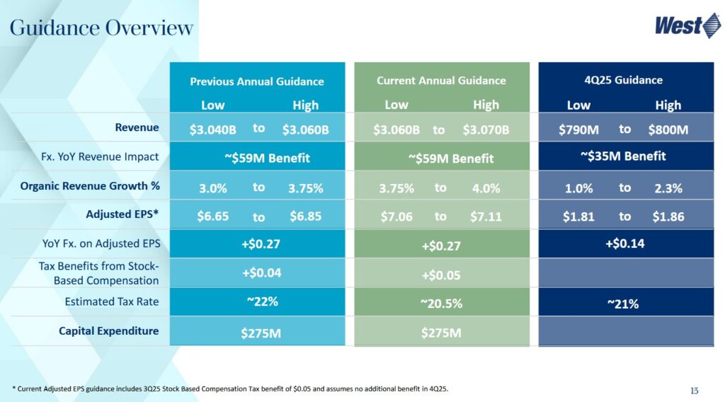 WST - Q4 and FY2025 Guidance - October 23 2025
