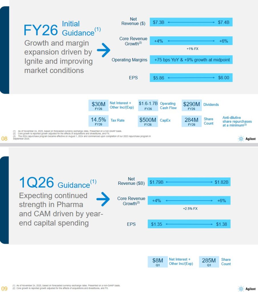 A - Q1 and FY2026 Guidance