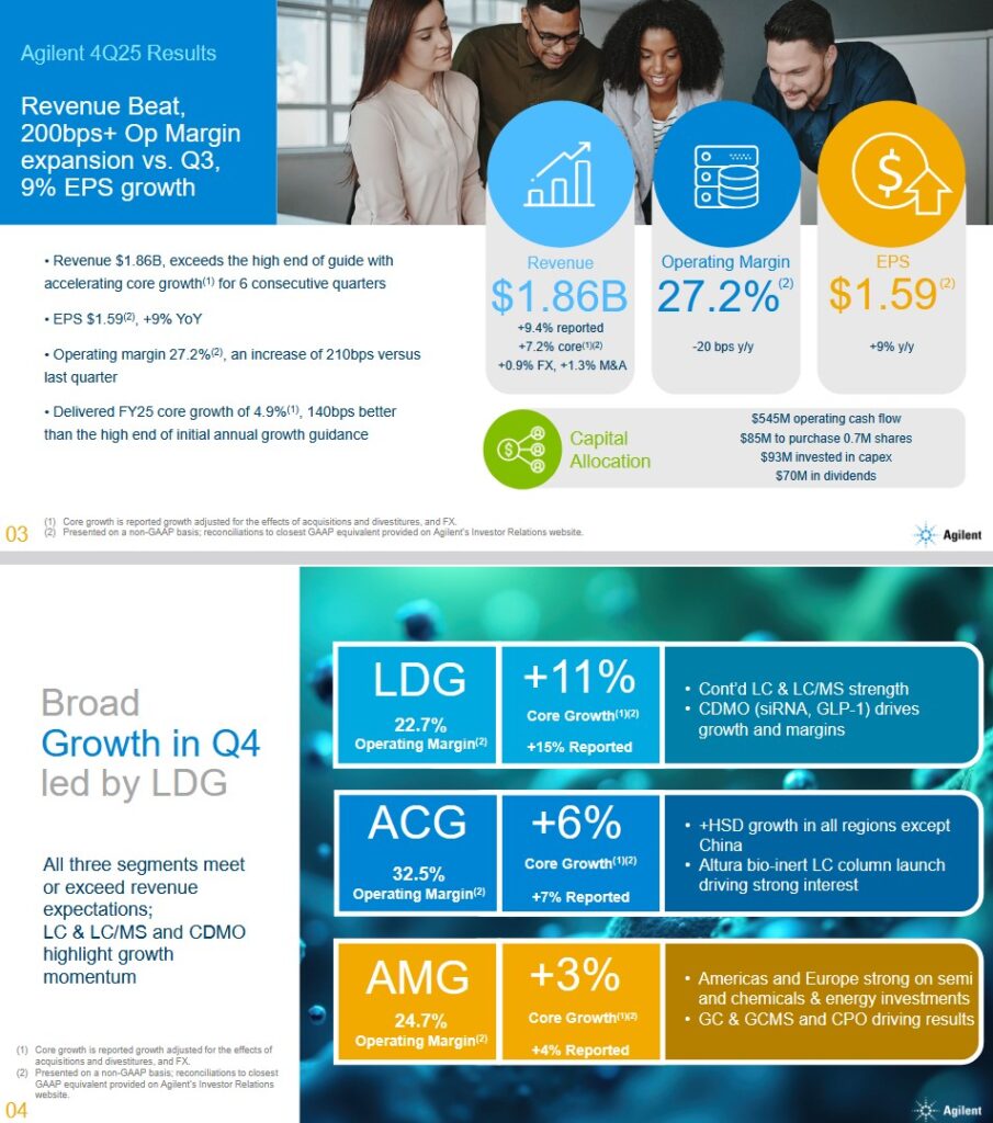A - Q4 2025 Results and Results By Segment