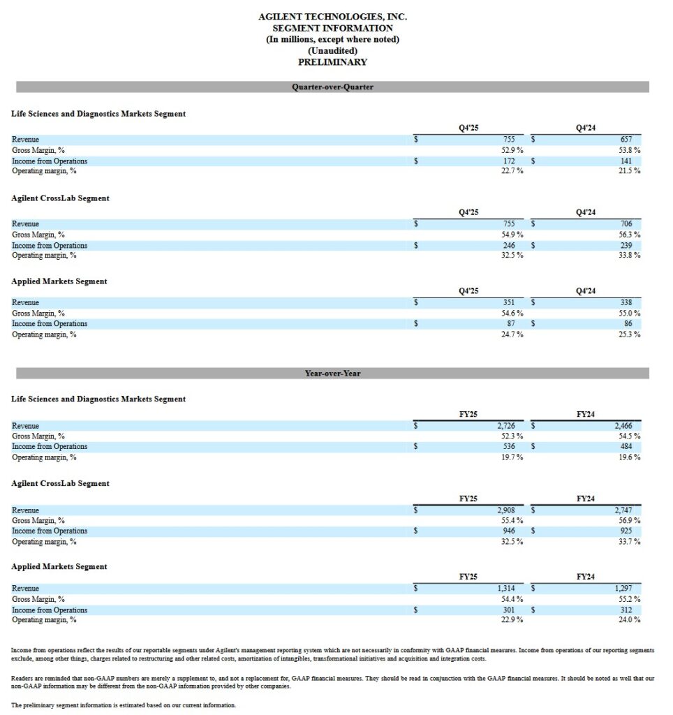 A - Segment Information - November 24 2025