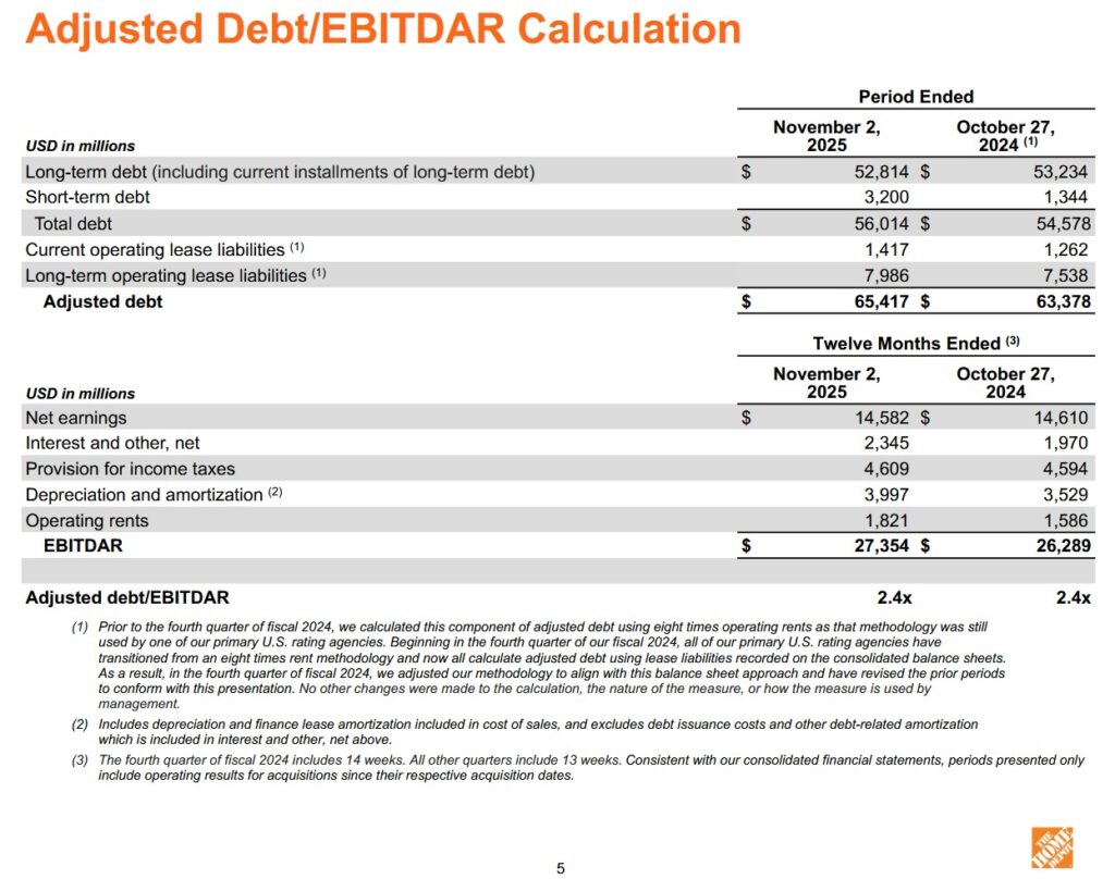 HD - Adj Debt EBITDAR Levels Included In The Q3 2025 Results