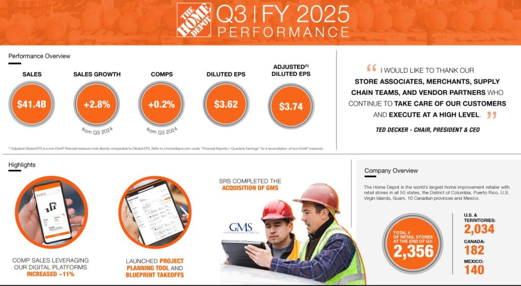 HD - Q3 2025 Performance