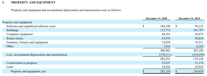 PAYC - Property and Equipment FYE2019 and FYE2020