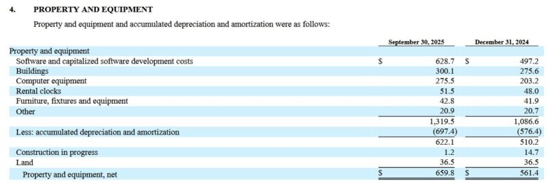 PAYC - Property and Equipment Q3 2025 and FYE2024