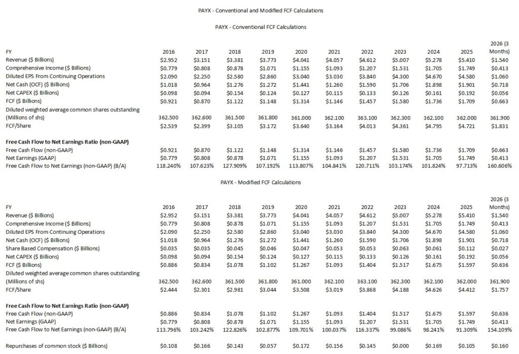 PAYX - Conventional and Modified FCF Calculations FY2016 - FY2026 (3 Months)