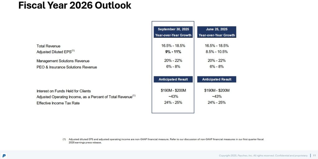 PAYX - FY2026 Outlook - September 30 2025
