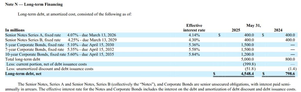 PAYX - Schedule of Long-Term Debt at FYE2024 and FYE2025