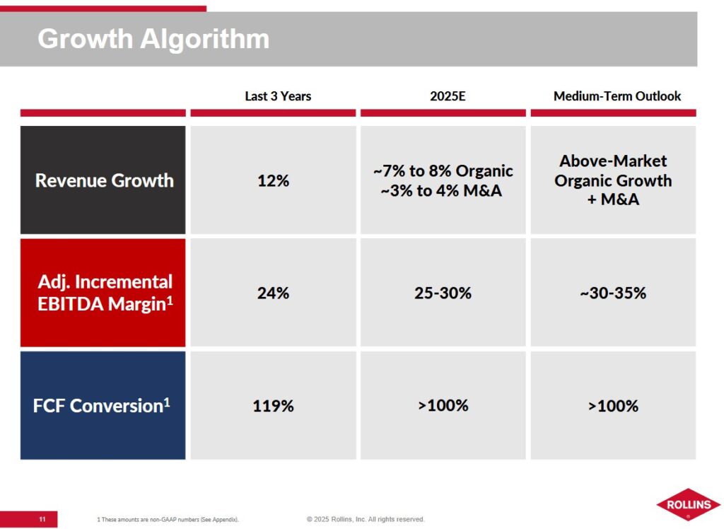 ROL - FY2025 and Medium Term Outlook (Q3 2025)