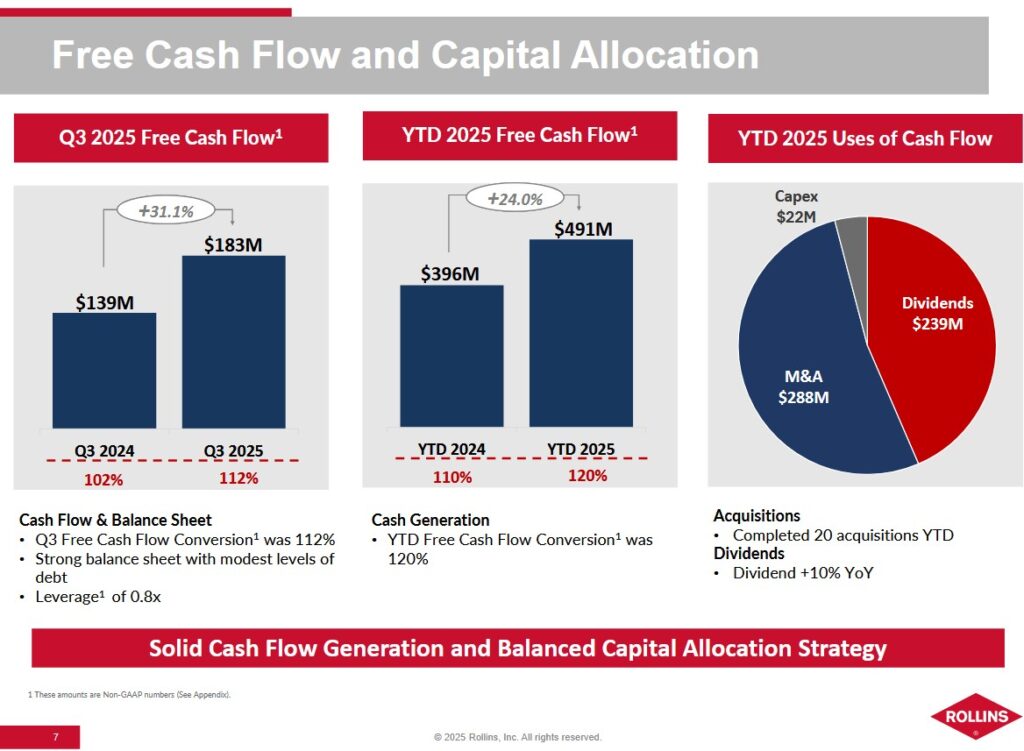 ROL - Q3 and YTD2025 FCF Allocation