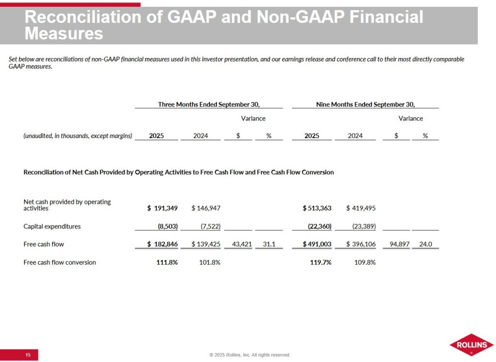 ROL - Reconciliation Of GAAP and Non-GAAP Financial Measures FCF Q3 2025 and YTD2025