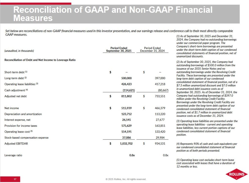 ROL - Reconciliation Of GAAP and Non-GAAP Financial Measures Q3 2025 and FYE2024