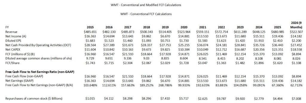 WMT - Conventional FCF Calculations FY2015 - FY2025 and YTD2026 (9 Months)
