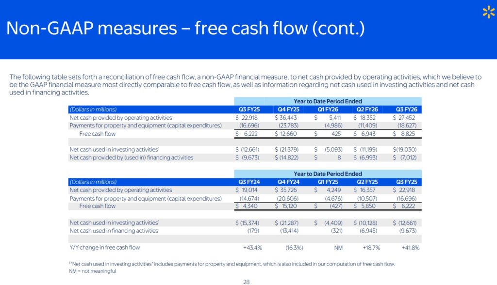WMT - FCF YTD2026 (9 months) 2