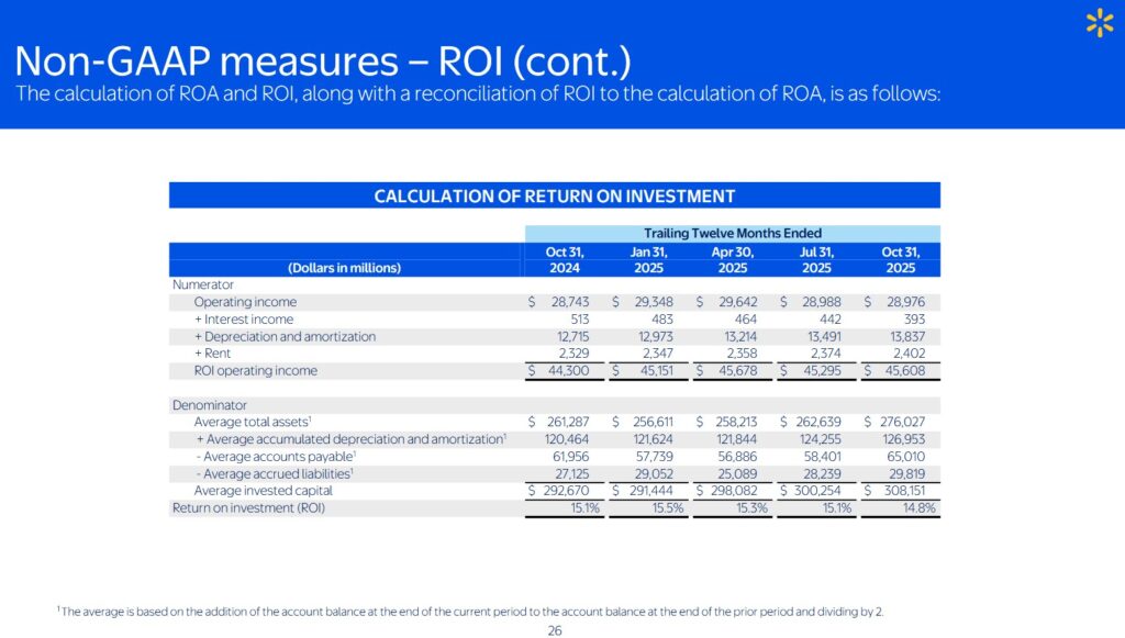 WMT - ROI YTD2026 (9 months) 3