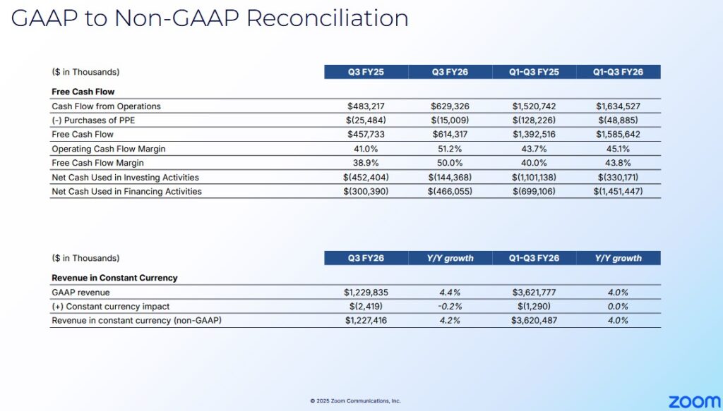 ZM - Q3 2025 and 2026 GAAP to Non-GAAP Reconciliation of OCF and FCF and Margins