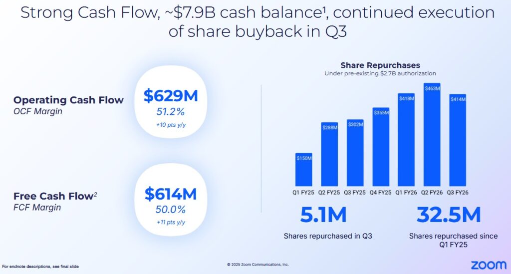 ZM - Strong Cash Flow and Accelerated Share Buybacks YTD2026 - November 24 2025