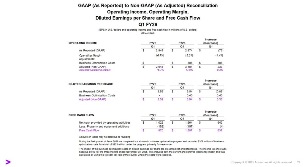 ACN - GAAP to non-GAAP Recon of Op Inc, EPS, and FCF Q1 2025 and 2026