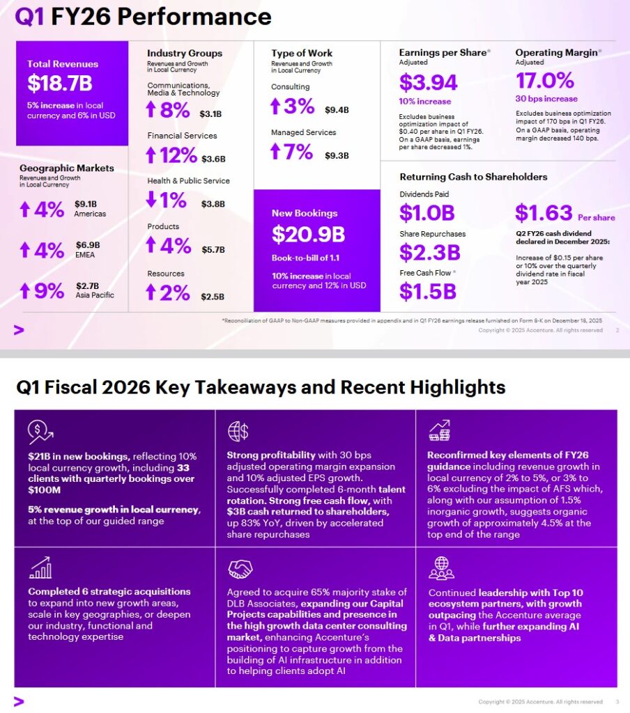 ACN - Q1 2026 Performance Key Takeaways and Recent Highlights