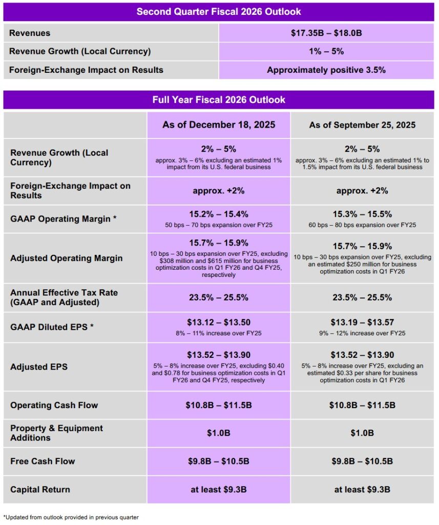 ACN - Q2 and FY2026 Outlook