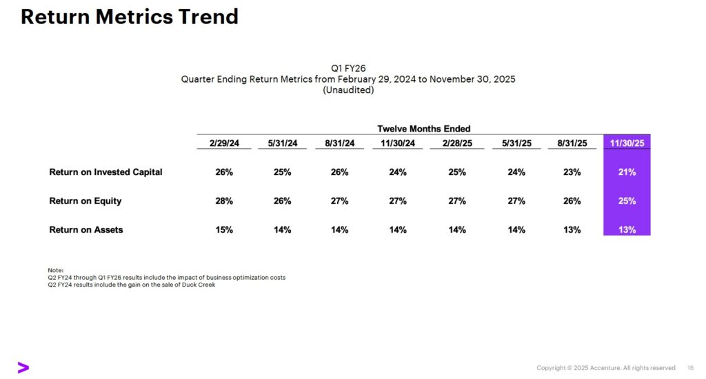 ACN - Return Metrics Trend from Q1 2026 Earnings Presentation