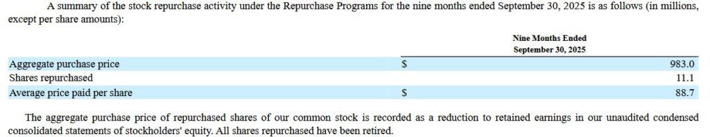 ANET - Share Repurchases First 3 Quarters of FY2025