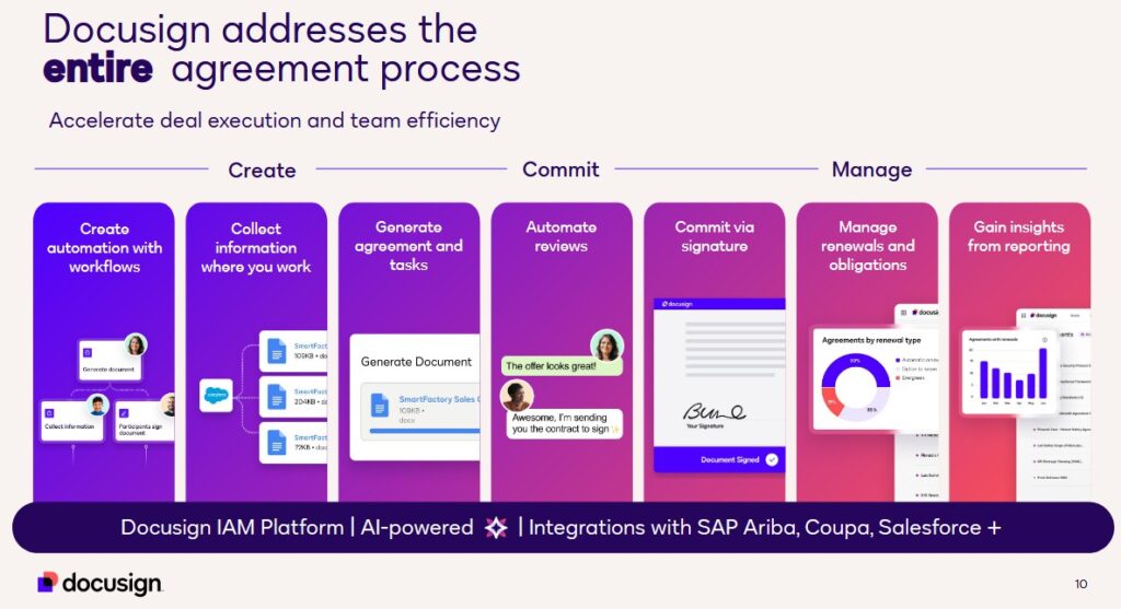 DOCU - Addresses The Entire Agreement Process