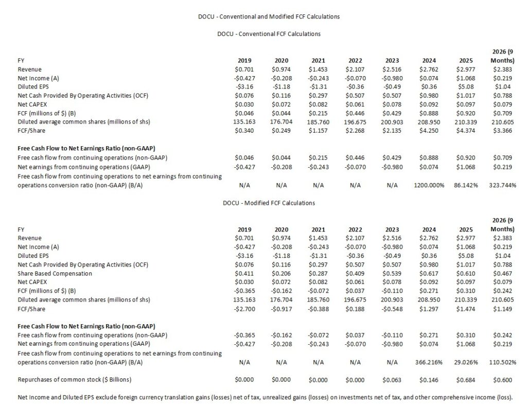DOCU - Conventional and Modified FCF Calculations FY2019 - FY2025 and YTD2026 (9 Months)