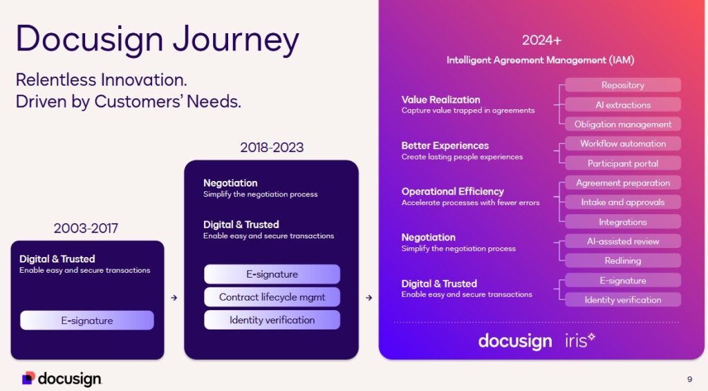 DOCU - Evolution 2003 - 2024+