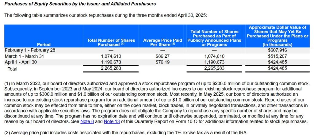 DOCU - Stock Repurchases February 1 2025 - April 30 2025