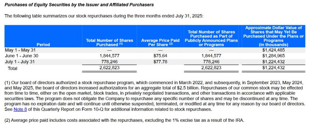 DOCU - Stock Repurchases May 1 2025 - July 31 2025
