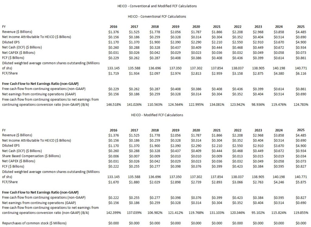 HEI - Conventional and Modified FCF Calculations FY2016 - FY2025
