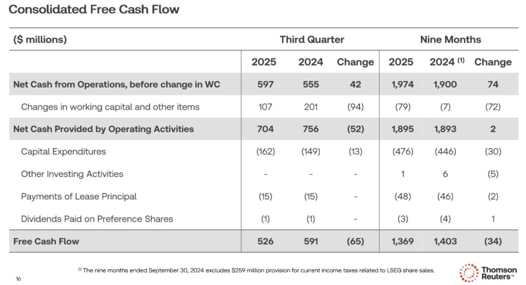 TRI - Consolidated FCF Q3 and YTD 2024 and 2025