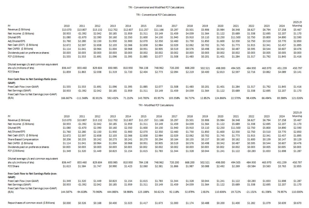 TRI - Conventional and Modified FCF Calculations FY2010 - FY2024 and YTD2025 (9 Months)
