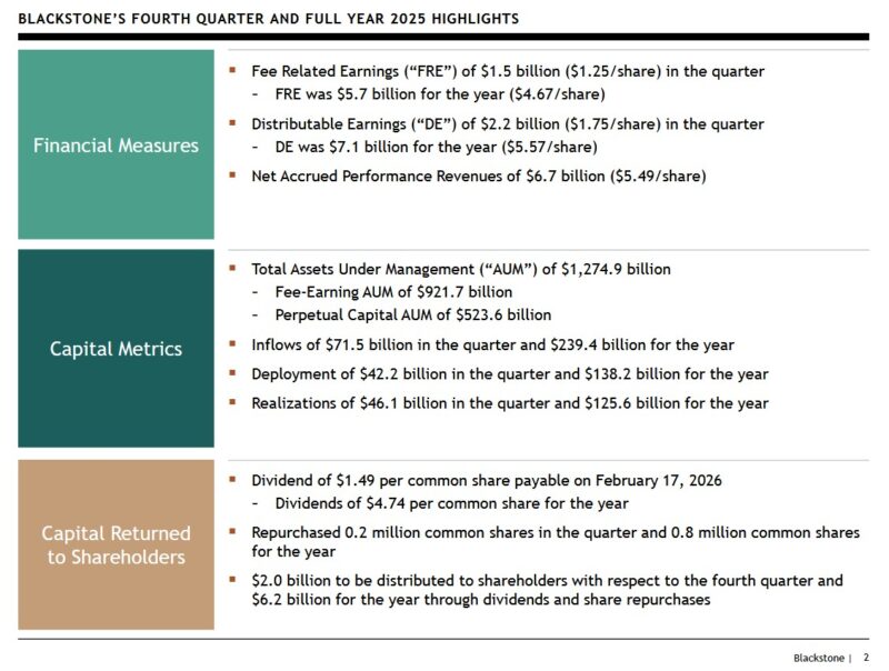 BX - Q4 and FY2025 Highlights
