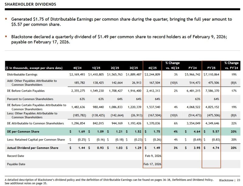 BX - Shareholder Dividends Q4 2024 - Q4 2025