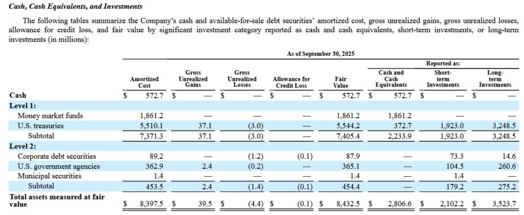 ISRG - Cash Cash Equivalents and Investments Q3 2025