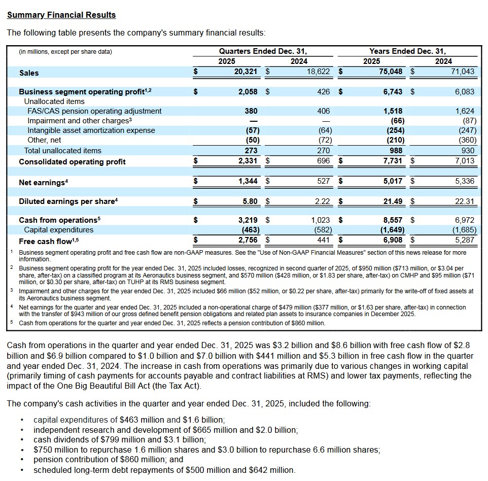 LMT - Q4 and FY2024 and FY2025 Summary Financial Results