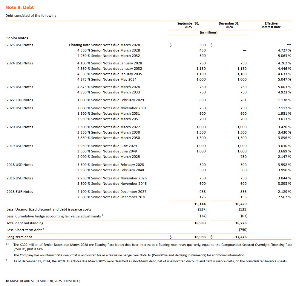 MA - Debt Schedule September 30 2025 and December 31 2024